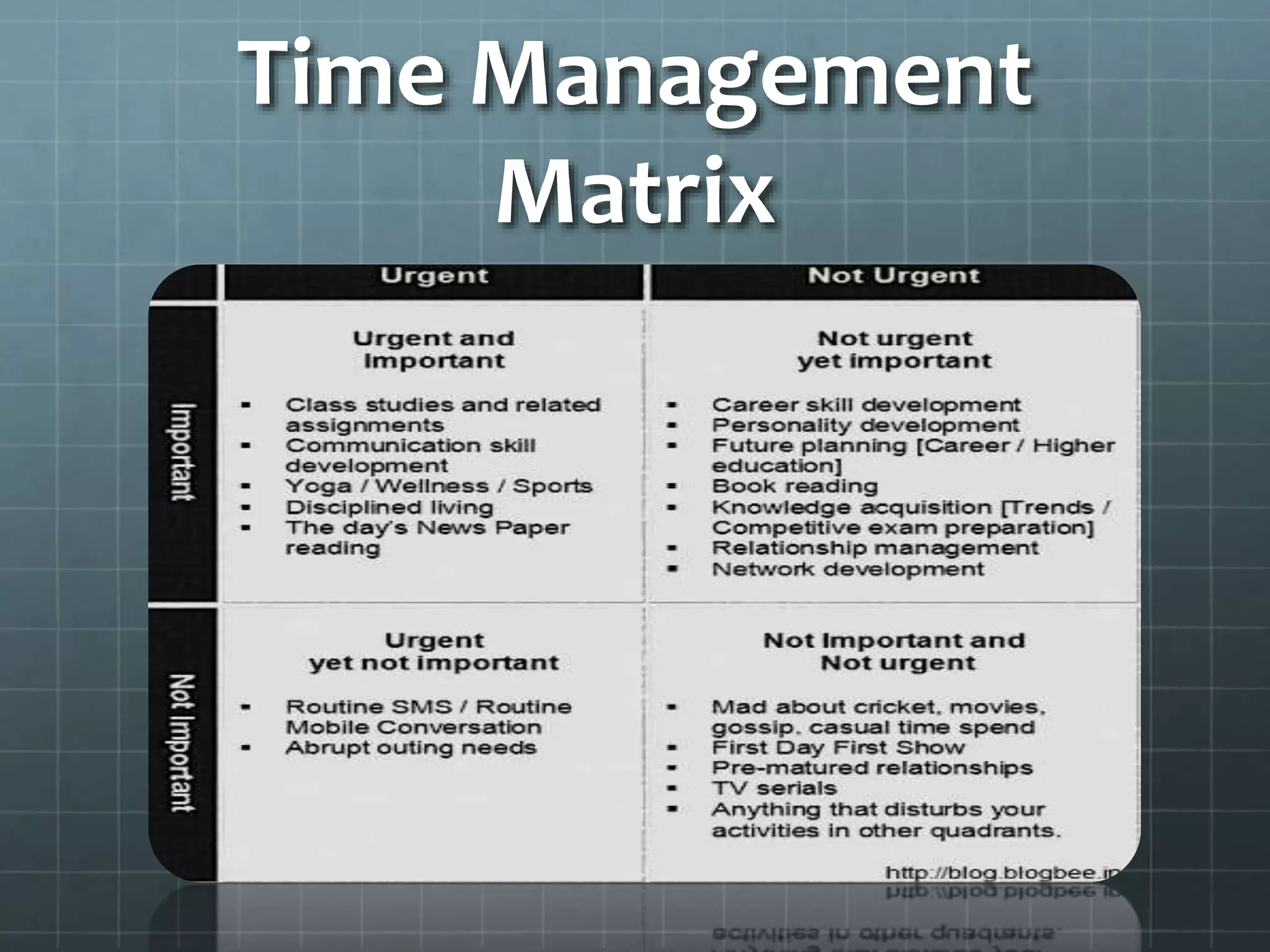 Time Management
Matrix
 