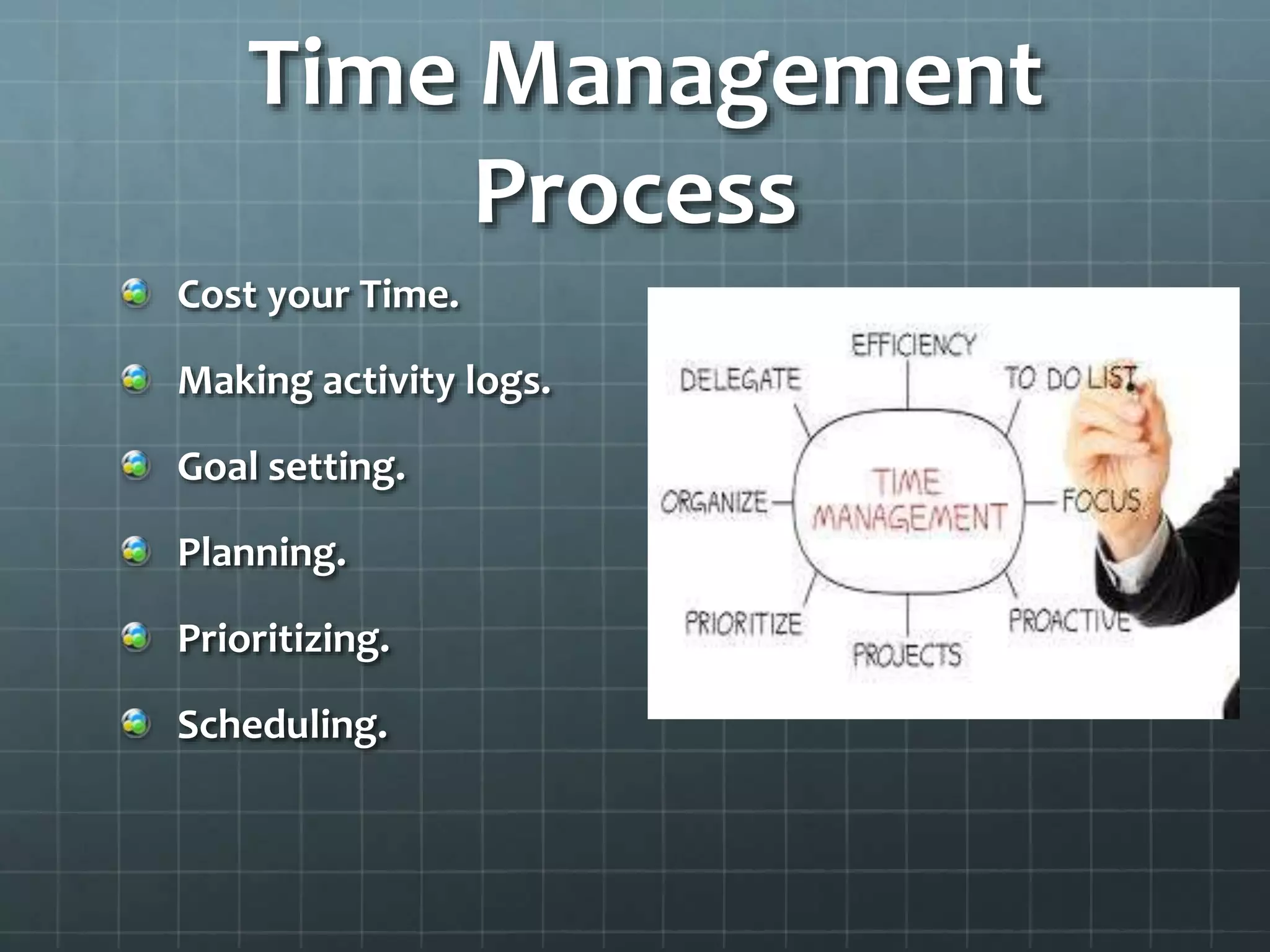 Time Management
Process
Cost your Time.
Making activity logs.
Goal setting.
Planning.
Prioritizing.
Scheduling.
 