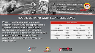 НОВЫЕ МЕТРИКИ WKO+4.0. ATHLETE LEVEL
Pmax - максимальная мощность
которая может быть сгенерирована в
течении очень короткого периода.
Максимальная мощность которая
сгенерирована в течении как минимум
одного полного оборота обоих
педалей. Выражается в ваттах или
ваттах на кг
 