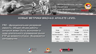 НОВЫЕ МЕТРИКИ WKO+4.0. ATHLETE LEVEL
FRC - функциональная резервная
емкость. Общий объем работы
который может быть выполнен в
ходе длительного упражнения выше
FTP до момента отказа. Выражается
килоджоулях
 