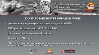 • данные каждой тренировки и гонки поступают в PMD
• PMD рассчитывает ваш mFTP, Pmax, FRC
• определяет ваш уникальный фенотип
• формирует PD curve
• PD curve управляет индивидуализированными зонами (iLevels) которые
меняются от тренировки к тренировке.
КАК РАБОТАЕТ POWER DURATION MODEL
 