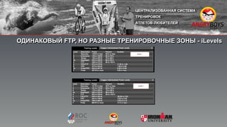 ОДИНАКОВЫЙ FTP, НО РАЗНЫЕ ТРЕНИРОВОЧНЫЕ ЗОНЫ - iLevels
 