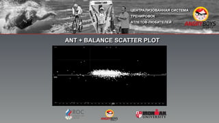 ANT + BALANCE SCATTER PLOT
 