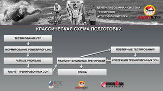 КЛАССИЧЕСКАЯ СХЕМА ПОДГОТОВКИ
медицинский check-up
ФОРМИРОВАНИЕ POWERPROFILING
ТЕСТИРОВАНИЕ FTP
медицинский check-upРАСЧЕТ ТРЕНИРОВОЧНЫХ ЗОН
РАЗНОИНТЕНСИВНЫЕ ТРЕНИРОВКИ
ПОВТОРНЫЕ ТЕСТИРОВАНИЯ
медицинский check-upFATIGUE PROFILING КОРРЕКЦИЯ ТРЕНИРОВОЧНЫХ ЗОН
ГОНКА
 