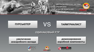 ТАЙМТРИАЛИСТ
VSПУРСЬЮТЕР
ОДИНАКОВЫЙ FTP
доминирование
аэробной компоненты
увеличение
анаэробного вклада
 