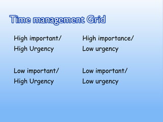High important/   High importance/
High Urgency      Low urgency


Low important/    Low important/
High Urgency      Low urgency
 