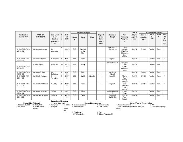 pdnhs school improvement plan sy 2011 2014 0014 c school improvement plan templates