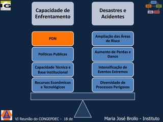 Capacidade de
Enfrentamento

Desastres e
Acidentes

PDN

Ampliação das Áreas
de Risco

Políticas Publicas

Aumento de Perdas e
Danos

Capacidade Técnica e
Base Institucional

Intensificação de
Eventos Extremos

Recursos Econômicos
e Tecnológicos

Diversidade de
Processos Perigosos

VI Reunião do CONGEPDEC - 18 de

Maria José Brollo - Instituto

 
