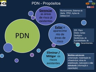 PDN - Propósitos
Gerenciar
as áreas
de risco já
existentes

PDN

Monitoramento, Sistemas de
Alerta, PPDC, Ações de
Defesa Civil

Evitar o
aparecime
nto de
áreas de
risco

Eliminar /
Mitigar os
riscos
existentes
VI Reunião do CONGEPDEC - 18 de

ZEE, Plano
Diretor, Cartas
GeológicoGeotécnicas, de
Suscetibilidade, de
Perigos, Geoambientais.

Medidas estruturais
(urbanização, implantação de
infraestrutura, obras de
estabilização, realocação) e não
estruturais (informação e
capacitação)

Maria José Brollo - Instituto

 