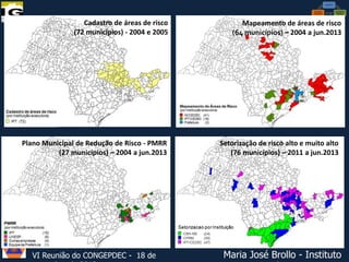 Cadastro de áreas de risco
(72 municípios) - 2004 e 2005

Plano Municipal de Redução de Risco - PMRR
(27 municípios) – 2004 a jun.2013

VI Reunião do CONGEPDEC - 18 de

Mapeamento de áreas de risco
(64 municípios) – 2004 a jun.2013

Setorização de risco alto e muito alto
(76 municípios) – 2011 a jun.2013

Maria José Brollo - Instituto

 