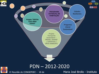 Cidades
Resilientes

PROGRAMA
ESTADUAL DE
HABITAÇÃO
Projeto “DEFESA
CIVIL PARA
TODOS”

Programa
Litoral
Sustentável
Projeto
Transporte
Sustentável –
PROGR. TRANSP.
/ LOGÍSTICA /
MEIO AMBIENTE

PDN – 2012-2020
VI Reunião do CONGEPDEC - 18 de

Maria José Brollo - Instituto

 