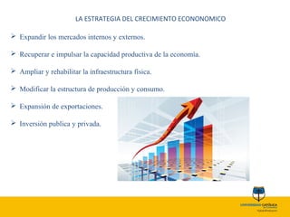 LA ESTRATEGIA DEL CRECIMIENTO ECONONOMICO
 Expandir los mercados internos y externos.
 Recuperar e impulsar la capacidad productiva de la economía.
 Ampliar y rehabilitar la infraestructura física.
 Modificar la estructura de producción y consumo.
 Expansión de exportaciones.
 Inversión publica y privada.
 
