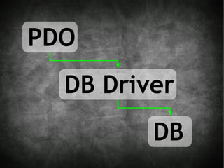 PDO
  DB Driver
         DB
 