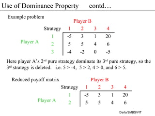 Use of Dominance Property contd…
Strategy 1 2 3 4
1 -5 3 1 20
2 5 5 4 6
3 -4 -2 0 -5
Player B
Player A
Example problem
Darla/SMBS/VIT
Here player A’s 2nd
pure strategy dominate its 3rd
pure strategy, so the
3rd
strategy is deleted. i.e. 5 > -4, 5 > 2, 4 > 0, and 6 > 5.
Strategy 1 2 3 4
1 -5 3 1 20
2 5 5 4 6
Player B
Player A
Reduced payoff matrix
 
