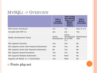 MYSQLI -> OVERVIEW




   Fonte php.net
 