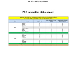 Pdo ppt | PDF