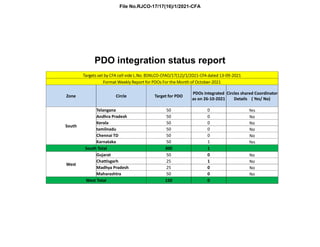 Pdo ppt | PDF