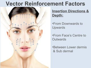 Vector Reinforcement Factors
Insertion Directions &
Depth:
•From Downwards to
Upwards
•From Face’s Centre to
Outwards
•Between Lower dermis
& Sub dermal
 
