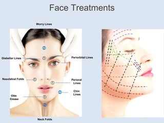 Face Treatments
Worry Lines
Periorbital Lines
Perioral
Lines
Chin
Lines
Neck Folds
Glabellar Lines
Nasolabial Folds
Chin
Crease
①
②
①
①
①
②
②
 