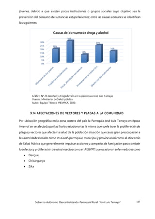 Gobierno Autónomo Descentralizando Parroquial Rural “José Luis Tamayo” 127
jóvenes, debido a que existen pocas instituciones o grupos sociales cuyo objetivo sea la
prevención del consumo de sustancias estupefacientes; entre las causas comunes se identifican
las siguientes:
Gráfico N° 26 Alcohol y drogadicción en la parroquia José Luis Tamayo
Fuente: Ministerio de Salud pública
Autor: Equipo Técnico VIEMPSA, 2020.
9.14 AFECTACIONES DE VECTORES Y PLAGAS A LA COMUNIDAD
Por ubicación geográfica en la zona costera del país la Parroquia José Luis Tamayo en época
invernal se ve afectada por las lluvias estacionarias la misma que suele traer la proliferación de
plagas y vectores que afectan la salud de la población situación que causa gran preocupación a
las autoridades locales como los GADS parroquial, municipal y provincial así como al Ministerio
de Salud Pública que generalmente impulsan acciones y campañas de fumigación para combatir
losefectosy proliferacióndeestosinsectoscomoel AEGYPTIque ocasionanenfermedadescomo
 Dengue,
 Chikungunya
 Zika
0%
5%
10%
15%
20%
25%
30%
19%
30%
11%
24%
16%
Causas del consumo de droga y alcohol
 