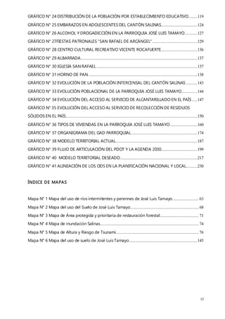 15
GRÁFICO N° 24 DISTRIBUCIÓN DE LA POBLACIÓN POR ESTABLECIMIENTO EDUCATIVO........119
GRÁFICO N° 25 EMBARAZOS EN ADOLESCENTES DEL CANTÓN SALINAS................................124
GRÁFICO N° 26 ALCOHOL Y DROGADICCIÓN EN LA PARROQUIA JOSÉ LUIS TAMAYO...........127
GRÁFICO N° 27FIESTAS PATRONALES “SAN RAFAEL DE ARCÁNGEL”........................................129
GRÁFICO N° 28 CENTRO CULTURAL RECREATIVO VICENTE ROCAFUERTE................................136
GRÁFICO N° 29 ALBARRADA.......................................................................................................137
GRÁFICO N° 30 IGLESIA SAN RAFAEL.........................................................................................137
GRÁFICO N° 31 HORNO DE PAN................................................................................................138
GRÁFICO N° 32 EVOLUCIÓN DE LA POBLACIÓN INTERCENSAL DEL CANTÓN SALINAS ..........143
GRÁFICO N° 33 EVOLUCIÓN POBLACIONAL DE LA PARROQUIA JOSÉ LUIS TAMAYO..............144
GRÁFICO N° 34 EVOLUCIÓN DEL ACCESO AL SERVICIO DE ALCANTARILLADO EN EL PAÍS.....147
GRÁFICO N° 35 EVOLUCIÓN DEL ACCESO AL SERVICIO DE RECOLECCIÓN DE RESIDUOS
SÓLIDOS EN EL PAÍS....................................................................................................................150
GRÁFICO N° 36 TIPOS DE VIVIENDAS EN LA PARROQUIA JOSÉ LUIS TAMAYO........................160
GRÁFICO N° 37 ORGANIGRAMA DEL GAD PARROQUIAL ..........................................................174
GRÁFICO N° 38 MODELO TERRITORIAL ACTUAL........................................................................187
GRÁFICO N° 39 FLUJO DE ARTICULACIÓN DEL PDOT Y LA AGENDA 2030................................199
GRÁFICO N° 40 MODELO TERRITORIAL DESEADO....................................................................217
GRÁFICO N° 41 ALINEACIÓN DE LOS ODS EN LA PLANIFICACIÓN NACIONAL Y LOCAL..........230
ÍNDICE DE MAPAS
Mapa N° 1 Mapa del uso de ríos intermitentes y perennes de José Luis Tamayo....................... 63
Mapa N° 2 Mapa del uso del Suelo de José Luis Tamayo............................................................ 68
Mapa N° 3 Mapa de Área protegida y prioritaria de restauración forestal.................................. 71
Mapa N° 4 Mapa de inundación Salinas....................................................................................... 74
Mapa N° 5 Mapa de Altura y Riesgo de Tsunami......................................................................... 76
Mapa N° 6 Mapa del uso de suelo de José Luis Tamayo............................................................145
 