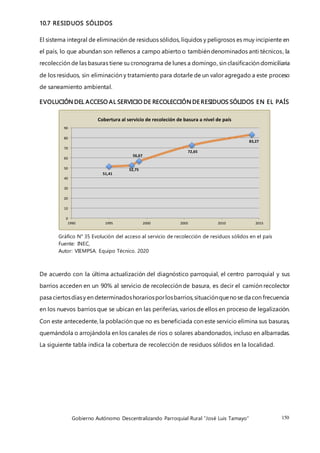 Gobierno Autónomo Descentralizando Parroquial Rural “José Luis Tamayo” 150
10.7 RESIDUOS SÓLIDOS
El sistema integral de eliminación de residuos sólidos, líquidos y peligrosos es muy incipiente en
el país, lo que abundan son rellenos a campo abierto o también denominados anti técnicos, la
recolección de las basuras tiene su cronograma de lunes a domingo, sin clasificación domiciliaria
de los residuos, sin eliminación y tratamiento para dotarle de un valor agregado a este proceso
de saneamiento ambiental.
EVOLUCIÓN DEL ACCESO AL SERVICIO DE RECOLECCIÓN DE RESIDUOS SÓLIDOS EN EL PAÍS
Gráfico N° 35 Evolución del acceso al servicio de recolección de residuos sólidos en el país
Fuente: INEC,
Autor: VIEMPSA. Equipo Técnico. 2020
De acuerdo con la última actualización del diagnóstico parroquial, el centro parroquial y sus
barrios acceden en un 90% al servicio de recolección de basura, es decir el camión recolector
pasa ciertosdíasy en determinadoshorariosporlosbarrios,situaciónquenose da con frecuencia
en los nuevos barrios que se ubican en las periferias, varios de ellos en proceso de legalización.
Con este antecedente, la población que no es beneficiada con este servicio elimina sus basuras,
quemándola o arrojándola en los canales de ríos o solares abandonados, incluso en albarradas.
La siguiente tabla indica la cobertura de recolección de residuos sólidos en la localidad.
51,41
52,75
56,67
72,65
83,27
0
10
20
30
40
50
60
70
80
90
1990 1995 2000 2005 2010 2015
Cobertura al servicio de recoleción de basura a nivel de país
 