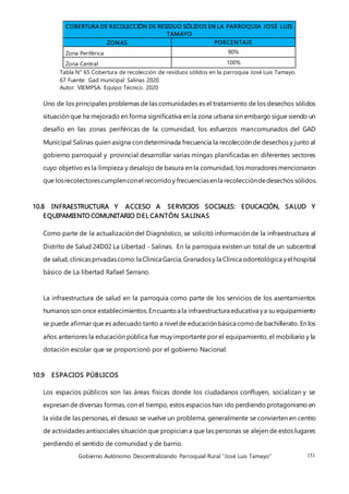 Gobierno Autónomo Descentralizando Parroquial Rural “José Luis Tamayo” 151
COBERTURA DE RECOLECCIÓN DE RESIDUO SÓLIDOS EN LA PARROQUIA JOSÉ LUIS
TAMAYO
ZONAS PORCENTAJE
Zona Periférica 90%
Zona Central 100%
Tabla N° 65 Cobertura de recolección de residuos sólidos en la parroquia José Luis Tamayo.
67 Fuente: Gad municipal Salinas 2020
Autor: VIEMPSA. Equipo Técnico. 2020
Uno de los principales problemas de las comunidades es el tratamiento de los desechos sólidos
situación que ha mejorado en forma significativa en la zona urbana sin embargo sigue siendo un
desafío en las zonas periféricas de la comunidad, los esfuerzos mancomunados del GAD
Municipal Salinas quien asigna con determinada frecuencia la recolección de desechos y junto al
gobierno parroquial y provincial desarrollar varias mingas planificadas en diferentes sectores
cuyo objetivo es la limpieza y desalojo de basura en la comunidad, los moradores mencionaron
que losrecolectorescumplenconel recorridoy frecuenciasenla recoleccióndedesechos sólidos.
10.8 INFRAESTRUCTURA Y ACCESO A SERVICIOS SOCIALES: EDUCACIÓN, SALUD Y
EQUIPAMIENTO COMUNITARIO DEL CANTÓN SALINAS
Como parte de la actualización del Diagnóstico, se solicitó información de la infraestructura al
Distrito de Salud 24D02 La Libertad - Salinas. En la parroquia existen un total de un subcentral
de salud, clínicasprivadascomo:la Clínica García,Granadosy la Clínica odontológica yel hospital
básico de La libertad Rafael Serrano.
La infraestructura de salud en la parroquia como parte de los servicios de los asentamientos
humanos son once establecimientos.Encuantoa la infraestructura educativa ya su equipamiento
se puede afirmar que es adecuado tanto a nivel de educación básica como de bachillerato. En los
años anteriores la educación pública fue muy importante por el equipamiento, el mobiliario y la
dotación escolar que se proporcionó por el gobierno Nacional.
10.9 ESPACIOS PÚBLICOS
Los espacios públicos son las áreas físicas donde los ciudadanos confluyen, socializan y se
expresan de diversas formas, con el tiempo, estos espacios han ido perdiendo protagonismo en
la vida de las personas, el desuso se vuelve un problema, generalmente se convierten en centro
de actividades antisociales situación que propician a que las personas se alejen de estos lugares
perdiendo el sentido de comunidad y de barrio.
 