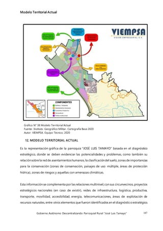 Gobierno Autónomo Descentralizando Parroquial Rural “José Luis Tamayo” 187
Modelo Territorial Actual
Gráfico N° 38 Modelo Territorial Actual
Fuente: Instituto Geográfico Militar. Cartografía Base 2020
Autor: VIEMPSA. Equipo Técnico, 2020
12. MODELO TERRITORIAL ACTUAL
Es la representación gráfica de la parroquia “JOSÉ LUIS TAMAYO” basada en el diagnóstico
estratégico, donde se deben evidenciar las potencialidades y problemas, como también su
relaciónsobrela redde asentamientoshumanos, la clasificacióndel suelo,zonas de importancias
para la conservación (zonas de conservación, paisajes de uso múltiple, áreas de protección
hídrica), zonas de riesgos y aquellas con amenazas climáticas.
Esta información se complementa por las relaciones multinivel, con sus circunvecinos, proyectos
estratégicos nacionales (en caso de existir), redes de infraestructura, logística, productiva,
transporte, movilidad, accesibilidad, energía, telecomunicaciones, áreas de explotación de
recursos naturales, entre otros elementos que fueron identificados en el diagnósticoestratégico.
 