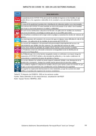 Gobierno Autónomo Descentralizando Parroquial Rural “José Luis Tamayo” 188
IMPACTO DE COVID 19- ODS EN LOS SECTORES RURALES
Tabla N° 75 Impacto de COVID19- ODS en los sectores rurales
Fuente: Datos obtenidos en las mesas técnicas, actualización del PDOT
Autor: Equipo Técnico VIEMPSA, 2020.
ODS
Impactado DESCRIPCIÓN
La pandemia de la COVID 19 ha provocado la pérdida de ingresos en las familias, lo que
podrán llevar a los segmentos vulnerables de la sociedad a caer por debajo del umbral de
pobreza.
A causa de la pandemia la producción y distribución de alimentos podría verse interrumpida.
Los efectos del COVID 19 están teniendo un efecto devastador en la salud a nivel mundial,
por lo que es necesario promover la unidad y solidaridad.
El cierre de las instituciones educativas ha llevado a la aplicación de medidas de enseñanza
con el uso de internet y tecnología, la misma que no es accesibles para todos.
Los beneficios económicos de la mujer están en peligro y aumentan los niveles de violencia de
género.
Los interrupciones del sumnistro y la escasez de agua en algunas zonas dificultan la vida de las
personas y la aplicación de las medidas de prevención del COVID 19.
La escasez de suministros y de personal está provocando la interrupción del acceso a la
electricidad lo que debilita aún más repuesta y la capacidad del sistema de salud.
En las áreas rurales las perdidas de empleo afecta mucho a estos sectores excluidos.
La Pandemia actual esta afectando seriamente la desigualdad social, la distribución de
recursos en el largo plazo.
La Población que vive en los barrios marginales rurales se enfrentan a un mayor riesgo de
exposiciòn al COVID19 debido a alta densidad de población y a las malas condiciones de
saneamiento y exposición de pozos de petroleos y basura.
La acción climática ha sufrido un menor impacto ambiental, debido a una disminución de la
producción y transporte. Aunque ha existido mucha generación de desechos sólidos.
Los conflictos impiden la adopción de medidas eficaces para luchar contra la COVID 19; por
lo que es necesario mantener una coordinación con las instituciones de seguridad.
Es urgente la cooperación internacional en estos momentos, ya que los sectores de salud
pública y la producción requieren de recursos económicos.
PARROQUIA "JOSÉ LUIS TAMAYO"
IMPACTO DEL COVID19 - ODS en los sectores rurales
 