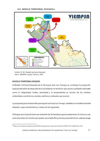 Gobierno Autónomo Descentralizando Parroquial Rural “José Luis Tamayo” 217
13.4 MODELO TERRITORIAL DESEADO18
Gráfico N° 40 Modelo territorial deseado
Autor: VIEMPSA. Equipo Técnico, 2020
MODELO TERRITORIALDESEADO
El Modelo Territorial Deseado de la Parroquia José Luis Tamayo, se constituye la proyección
espacial del estilo de desarrollode la sociedad en un territorio que asume cualidades relevantes
como la integralidad, niveles, diversidad y la temporalidad, en función de los cambios
ambientales, económicos, sociales, políticos y culturales que ocurren.
La propuesta para el desarrollo parroquial rural José Luis Tamayo, establece un modelo territorial
deseado, cuyas características y metas son las siguientes:
El Bosque seco tropical tiene una extensión de 20 hectáreas aproximadamente, el mismo es una
zona de protección turística por poseer una amplia flora y fauna propia del sector, además acoge
18Guía para Formulación/Actualizacióndel PDOT Parroquial, pág. 24, SecretariaTécnica PLANIFICA ECUADOR (Julio 2019).
 