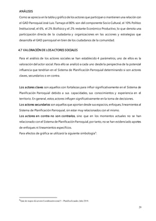 29
ANÁLISIS
Como se aprecia en la tabla y gráficode los actores que participan o mantienen una relación con
el GAD Parroquial José Luis Tamayo el 80% son del componente Socio Cultural, el 10% Político
Institucional, el 6%, el 2% Biofísico y el 2% restante Económico Productivo, lo que denota una
participación directa de la ciudadanía y organizaciones en las acciones y estrategias que
desarrolla el GAD parroquial en bien de los ciudadanos de la comunidad.
4.7 VALORACIÓN DE LOSACTORES SOCIALES
Para el análisis de los actores sociales se han establecido 4 parámetros, uno de ellos es la
valoración del actor social. Para ello se analizó a cada uno desde la perspectiva de la potencial
influencia que tendrían en el Sistema de Planificación Parroquial determinando si son actores
claves, secundarios o en contra.
Los actores claves son aquellos con fortalezas para influir significativamente en el Sistema de
Planificación Parroquial debido a sus capacidades, sus conocimientos y experiencia en el
territorio. En general, estos actores influyen significativamente en la toma de decisiones.
Los actores secundarios son aquellos que aportan desde sus espacios, enfoques, lineamientos al
Sistema de Planificación Parroquial, sin estar muy relacionados con el mismo.
Los actores en contra no son contrarios, sino que en los momentos actuales no se han
relacionado con el Sistema de Planificación Parroquial, por tanto, no se han evidenciado aportes
de enfoques ni lineamientos específicos.
Para efectos de gráfica se utilizará la siguiente simbología6
:
6Guía de mapeo de actores Coordinaciónzonal 5 – PlanificaEcuador,Julio 2019.
 