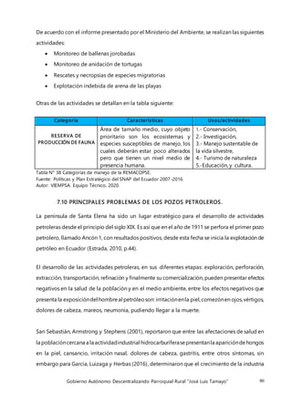 Gobierno Autónomo Descentralizando Parroquial Rural “José Luis Tamayo” 80
De acuerdo con el informe presentado por el Ministerio del Ambiente, se realizan las siguientes
actividades:
 Monitoreo de ballenas jorobadas
 Monitoreo de anidación de tortugas
 Rescates y necropsias de especies migratorias
 Explotación indebida de arena de las playas
Otras de las actividades se detallan en la tabla siguiente:
Categoría Características Usos/actividades
RESERVA DE
PRODUCCIÓN DE FAUNA
Área de tamaño medio, cuyo objeto
prioritario son los ecosistemas y
especies susceptibles de manejo, los
cuales deberán estar poco alterados
pero que tienen un nivel medio de
presencia humana.
1.- Conservación,
2.- Investigación,
3.- Manejo sustentable de
la vida silvestre,
4.- Turismo de naturaleza
5.-Educación, y cultura.
Tabla N° 38 Categorías de manejo de la REMACOPSE.
Fuente: Políticas y Plan Estratégico del SNAP del Ecuador 2007-2016.
Autor: VIEMPSA. Equipo Técnico, 2020.
7.10 PRINCIPALES PROBLEMAS DE LOS POZOS PETROLEROS.
La península de Santa Elena ha sido un lugar estratégico para el desarrollo de actividades
petroleras desde el principio del siglo XIX. Es así que en el año de 1911 se perfora el primer pozo
petrolero, llamado Ancón 1, con resultados positivos, desde esta fecha se inicia la explotación de
petróleo en Ecuador (Estrada, 2010, p.44).
El desarrollo de las actividades petroleras, en sus diferentes etapas: exploración, perforación,
extracción, transportación, refinación y finalmente su comercialización, pueden presentar efectos
negativos en la salud de la población y en el medio ambiente, entre los efectos negativos que
presenta la exposicióndel hombreal petróleoson: irritaciónenla piel,comezónen ojos,vértigos,
dolores de cabeza, mareos, neumonía, pudiendo llegar a la muerte.
San Sebastián, Armstrong y Stephens (2001), reportaron que entre las afectaciones de salud en
la poblacióncercana a la actividadindustrial hidrocarburíferasepresentanla aparicióndehongos
en la piel, cansancio, irritación nasal, dolores de cabeza, gastritis, entre otros síntomas, sin
embargo para García, Luizaga y Herbas (2016), determinaron que el crecimiento de la industria
 