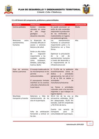 PLAN DE DESARROLLO Y ORDENAMIENTO TERRITORIAL
Columbe -Colta- Chimborazo.
223
Administración 2019-2023
2.1.4.8 Síntesis del componente, problemas y potencialidades
VARIABLES PROBLEMAS POTENCIALIDADES PRIORIZACIÓN
Centros poblados Existen viviendas
ubicadas en zonas
de alto riesgo
geológico y
desastres naturales.
Se puede promover un
estilo de vida sostenible
mejorando la producción
de los minifundios y
reubicándolos en lugares
con potencial agrícola.
Media
Relaciones entre
asentamientos
humanos
La dispersión de
viviendas dificulta el
acceso a servicios
básicos y de salud.
Existe un alto índice
de migración
mayormente a las
ciudades grandes
como Guayaquil,
Ambato, Latacunga,
Cuenca, Quito.
Los asentamientos
humanos se concentran
mayormente junto a la
Panamerica sur y línea
férrea.
Optimizar la articulación
de la red de
asentamientos humanos
a través del desarrollo y
el mejoramiento de la
infraestructura vial.
Alta
Flujo de servicios,
bienes y personas
El manejo inadecuado de
las microempresas no les
permite ser
autosustentables.
El presupuesto limitado
interfiere en los eventos
culturales y llamativos de
la parroquia.
El 71,57% de la población
económicamente activa se
dedica a actividades
agropecuarias, tan solo el 1,2
% de la PEA se dedica a
actividades de
manufactura/industrias
Las fiestas o actividades
culturales unen a los terruños
migrantes o que trabajan en
lugares lejanos.
Alta
Movilidad,
transporte y transito
Deterioro y falta de
mantenimiento de las
vías en la parroquia.
Falta de señalización
horizontal y vertical en
las vías.
39,13 Km de las vías se
encuentran asfaltadas, 16,56
Km adoquinadas, 65,65 Km
lastrado, 5,60 Km empedrado
y 70,73 Km de tierra.
Cuenta con servicio de
transporte para 27
comunidades de la parroquia.
Alta
 