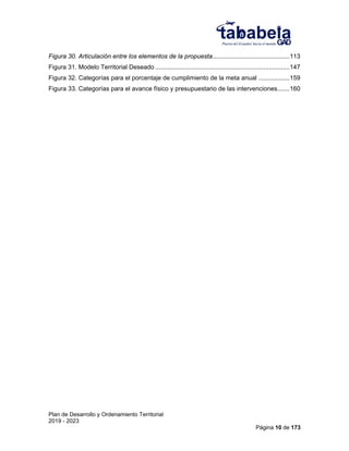 Plan de Desarrollo y Ordenamiento Territorial
2019 - 2023
Página 10 de 173
Figura 30. Articulación entre los elementos de la propuesta............................................113 
Figura 31. Modelo Territorial Deseado .............................................................................147 
Figura 32. Categorías para el porcentaje de cumplimiento de la meta anual ..................159 
Figura 33. Categorías para el avance físico y presupuestario de las intervenciones.......160 
 