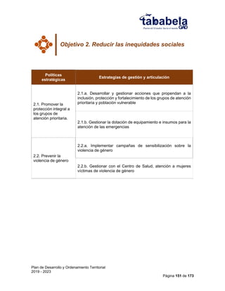 Plan de Desarrollo y Ordenamiento Territorial
2019 - 2023
Página 151 de 173
Objetivo 2. Reducir las inequidades sociales
Políticas
estratégicas
Estrategias de gestión y articulación
2.1. Promover la
protección integral a
los grupos de
atención prioritaria.
2.1.a. Desarrollar y gestionar acciones que propendan a la
inclusión, protección y fortalecimiento de los grupos de atención
prioritaria y población vulnerable
2.1.b. Gestionar la dotación de equipamiento e insumos para la
atención de las emergencias
2.2. Prevenir la
violencia de género
2.2.a. Implementar campañas de sensibilización sobre la
violencia de género
2.2.b. Gestionar con el Centro de Salud, atención a mujeres
víctimas de violencia de género
 