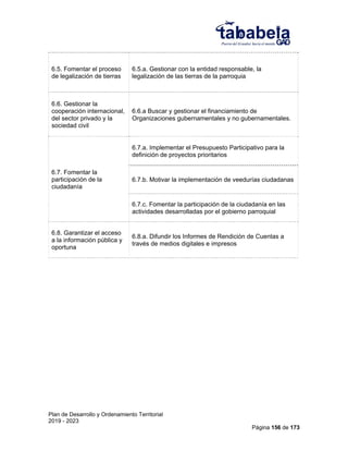 Plan de Desarrollo y Ordenamiento Territorial
2019 - 2023
Página 156 de 173
6.5. Fomentar el proceso
de legalización de tierras
6.5.a. Gestionar con la entidad responsable, la
legalización de las tierras de la parroquia
6.6. Gestionar la
cooperación internacional,
del sector privado y la
sociedad civil
6.6.a Buscar y gestionar el financiamiento de
Organizaciones gubernamentales y no gubernamentales.
6.7. Fomentar la
participación de la
ciudadanía
6.7.a. Implementar el Presupuesto Participativo para la
definición de proyectos prioritarios
6.7.b. Motivar la implementación de veedurías ciudadanas
6.7.c. Fomentar la participación de la ciudadanía en las
actividades desarrolladas por el gobierno parroquial
6.8. Garantizar el acceso
a la información pública y
oportuna
6.8.a. Difundir los Informes de Rendición de Cuentas a
través de medios digitales e impresos
 