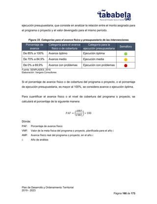 Plan de Desarrollo y Ordenamiento Territorial
2019 - 2023
Página 160 de 173
ejecución presupuestaria, que consiste en analizar la relación entre el monto asignado para
el programa o proyecto y el valor devengado para el mismo período.
Figura 33. Categorías para el avance físico y presupuestario de las intervenciones
Porcentaje de
avance
Categoría para el avance
físico o de cobertura
Categoría para la
ejecución presupuestaria
Semáforo
De 85% a 100% Avance óptimo Ejecución óptima
De 70% a 84,9% Avance medio Ejecución media
De 0% a 69,9% Avance con problemas Ejecución con problemas
Fuente: SENPLADES, 2016
Elaboración: Vergara Consultores
Si el porcentaje de avance físico o de cobertura del programa o proyecto, o el porcentaje
de ejecución presupuestaria, es mayor al 100%, se considera avance o ejecución óptima.
Para cuantificar el avance físico o el nivel de cobertura del programa o proyecto, se
calculará el porcentaje de la siguiente manera:
𝑃𝐴𝐹
𝐴𝑀𝐹
𝑉𝑀𝐹
∗ 100
Dónde:
PAF: Porcentaje de avance físico
VMF: Valor de la meta física del programa o proyecto, planificada para el año 𝑖
AMF: Avance físico real del programa o proyecto, en el año 𝑖
𝑖: Año de análisis
 