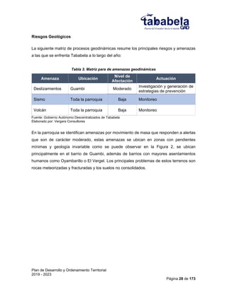 Plan de Desarrollo y Ordenamiento Territorial
2019 - 2023
Página 28 de 173
Riesgos Geológicos
La siguiente matriz de procesos geodinámicas resume los principales riesgos y amenazas
a las que se enfrenta Tababela a lo largo del año:
Tabla 3. Matriz para de amenazas geodinámicas
Amenaza Ubicación
Nivel de
Afectación
Actuación
Deslizamientos Guambi Moderado
Investigación y generación de
estrategias de prevención
Sismo Toda la parroquia Baja Monitoreo
Volcán Toda la parroquia Baja Monitoreo
Fuente: Gobierno Autónomo Descentralizados de Tababela
Elaborado por: Vergara Consultores
En la parroquia se identifican amenazas por movimiento de masa que responden a alertas
que son de carácter moderado, estas amenazas se ubican en zonas con pendientes
mínimas y geología invariable como se puede observar en la Figura 2, se ubican
principalmente en el barrio de Guambi, además de barrios con mayores asentamientos
humanos como Oyambarillo o El Vergel. Los principales problemas de estos terrenos son
rocas meteorizadas y fracturadas y los suelos no consolidados.
 