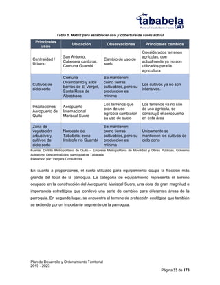 Plan de Desarrollo y Ordenamiento Territorial
2019 - 2023
Página 33 de 173
Tabla 5. Matriz para establecer uso y cobertura de suelo actual
Principales
usos
Ubicación Observaciones Principales cambios
Centralidad /
Urbano
San Antonio,
Cabecera cantonal,
Comuna Guambi
Cambio de uso de
suelo
Considerados terrenos
agrícolas, que
actualmente ya no son
utilizados para la
agricultura
Cultivos de
ciclo corto
Comuna
Oyambarillo y a los
barrios de El Vergel,
Santa Rosa de
Alpachaca.
Se mantienen
como tierras
cultivables, pero su
producción es
mínima
Los cultivos ya no son
intensivos.
Instalaciones
Aeropuerto de
Quito
Aeropuerto
Internacional
Mariscal Sucre
Los terrenos que
eran de uso
agrícola cambiaron
su uso de suelo
Los terrenos ya no son
de uso agrícola, se
construyó el aeropuerto
en esta área
Zona de
vegetación
arbustiva y
cultivos de
ciclo corto
Noroeste de
Tababela, zona
limítrofe río Guambi
Se mantienen
como tierras
cultivables, pero su
producción es
mínima
Únicamente se
mantienen los cultivos de
ciclo corto
Fuente: Distrito Metropolitano de Quito – Empresa Metropolitana de Movilidad y Obras Públicas. Gobierno
Autónomo Descentralizado parroquial de Tababela.
Elaborado por: Vergara Consultores
En cuanto a proporciones, el suelo utilizado para equipamiento ocupa la fracción más
grande del total de la parroquia. La categoría de equipamiento representa el terreno
ocupado en la construcción del Aeropuerto Mariscal Sucre, una obra de gran magnitud e
importancia estratégica que conllevó una serie de cambios para diferentes áreas de la
parroquia. En segundo lugar, se encuentra el terreno de protección ecológica que también
se extiende por un importante segmento de la parroquia.
 