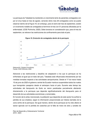 Plan de Desarrollo y Ordenamiento Territorial
2019 - 2023
Página 52 de 173
La parroquia de Tababela ha mantenido un crecimiento lento de pacientes contagiados con
por el virus hasta el mes de agosto, cerrando dicho mes 28 contagiados como se puede
observar dentro de la Figura 16; sin embargo, para el cierre del mes de septiembre, existió
un incremento notable de contagiados al terminar el mes con 51 personas afectadas por la
enfermedad. (COE Pichincha, 2020). Debe tomarse en consideración que, para el mes de
septiembre, se retiraron las restricciones de confinamiento para todo el país.
Figura 16. Evolución de contagiados dentro de la parroquia
Elaboración: Vergara Consultores
Fuente: COE Pichincha, 2020
Adicional a las restricciones y desafíos de adaptación a los que la parroquia se ha
enfrentado al igual que el resto del país, Tababela está influenciada directamente por las
medidas tomadas respecto a las actividades aeroportuarias. Desde el 17 de marzo hasta
15 de junio de 2020 el gobierno central de Ecuador mantuvo suspendidos todos los vuelos
que transporten pasajeros desde el extranjero hacia el país. Durante este tiempo las
actividades del Aeropuerto de Quito se vieron paralizadas parcialmente afectando
directamente a la parroquia que depende significativamente del Aeropuerto para el
desarrollo de sus actividades económicas y comerciales.
En función de lo antes mencionado, la población que dependía de este sector ha sufrido la
pérdida de sus empleos; según la información proporcionada por líderes barriales de la
zona centro de la parroquia. De igual manera, dentro de la parroquia se ha visto afecto el
sector agrícola con la perdida de cosechas por la falta de mano de obra y canales de
10
12
16
21
28
51
0
10
20
30
40
50
60
Abril Mayo Junio Julio Agosto Septiembre
 