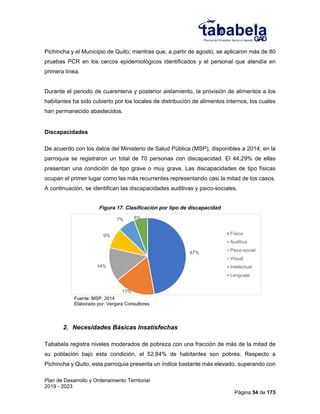 Plan de Desarrollo y Ordenamiento Territorial
2019 - 2023
Página 54 de 173
Pichincha y el Municipio de Quito; mientras que, a partir de agosto, se aplicaron más de 80
pruebas PCR en los cercos epidemiológicos identificados y el personal que atendía en
primera línea.
Durante el periodo de cuarentena y posterior aislamiento, la provisión de alimentos a los
habitantes ha sido cubierto por los locales de distribución de alimentos internos, los cuales
han permanecido abastecidos.
Discapacidades
De acuerdo con los datos del Ministerio de Salud Pública (MSP), disponibles a 2014, en la
parroquia se registraron un total de 70 personas con discapacidad. El 44,29% de ellas
presentan una condición de tipo grave o muy grave. Las discapacidades de tipo físicas
ocupan el primer lugar como las más recurrentes representando casi la mitad de los casos.
A continuación, se identifican las discapacidades auditivas y psico-sociales.
Figura 17. Clasificación por tipo de discapacidad
Fuente: MSP, 2014
Elaborado por: Vergara Consultores
2. Necesidades Básicas Insatisfechas
Tababela registra niveles moderados de pobreza con una fracción de más de la mitad de
su población bajo esta condición, el 52,84% de habitantes son pobres. Respecto a
Pichincha y Quito, esta parroquia presenta un índice bastante más elevado, superando con
47%
17%
14%
9%
7% 6%
Física
Auditiva
Psico-social
Visual
Intelectual
Lenguaje
 