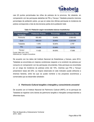 Plan de Desarrollo y Ordenamiento Territorial
2019 - 2023
Página 55 de 173
casi 20 puntos porcentuales las cifras de pobreza de la provincia. No obstante, en
comparación con las parroquias aledañas de Pifo y Yaruquí, Tababela presenta menores
porcentajes de población pobre, ya que en estas dos últimas parroquias la incidencia de
pobres corresponde a más de dos terceras partes de la población total.
Tabla 15. Población según necesidades básicas insatisfechas
Provincia-Cantón-
Parroquia
Población Pobres Porcentaje Población Total
Pichincha 855.983 33,46% 2.558.450
Quito 659.233 29,66% 2.223.005
Tababela 1.478 52,84% 2.797
Pifo 10.608 63,98% 16.579
Yaruquí 11.420 64,56% 17.689
Fuente: INEC CPV, 2010
Elaborado por: Vergara Consultores
De acuerdo con los datos del Instituto Nacional de Estadísticas y Censos, para 2014,
Tababela se encontraba en mejores condiciones respecto a la condición de pobreza por
consumo en comparación con las parroquias circundantes. Esta parroquia se encontraba
en un rango de incidencia de pobreza entre del 14%, mientras que Pifo y Yaruquí
presentaron tasas del 23%. La mejora observada en este indicador puede atribuirse a
diversos factores, entre los que se puede nombrar a los proyectos económicos y
comerciales que se desarrollan alrededor.
3. Patrimonio Cultural tangible e intangible y conocimiento ancestral
De acuerdo con el Instituto Nacional de Patrimonio Cultural (INPC), en la parroquia de
Tababela se registran ocho bienes de patrimonio tangible e intangible correspondientes a
diferentes tipos.
 