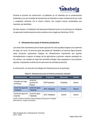 Plan de Desarrollo y Ordenamiento Territorial
2019 - 2023
Página 72 de 173
Durante el proceso de construcción, la población se vio afectada por la contaminación
ambiental y una vez iniciadas las operaciones se enfrentan a mayor contaminación por ruido
y congestión vehicular. De la misma manera, han surgido nuevas necesidades que
requieren ser atendidas.
De esta manera, la instalación del Aeropuerto Mariscal Sucre en la parroquia de Tababela
ha generado transformaciones tanto positivas como negativas (Sandoval, 2015).
5. Infraestructura para el fomento productivo
Las obras más importantes para el sector agrícola han sido aquellas dirigidas a los sistemas
de riego, así como, el canal de agua del pueblo de Tababela y el canal de Agua Guambi;
estos proyectos representan trabajos de infraestructura importantes que aportan
favorablemente a mejorar el trabajo de los agricultores y permiten mejores resultados en
los cultivos. Los canales de riego han permitido entregar valor agregado en los productos
agrícola, impulsando la eficiencia de esta rama de actividad productiva.
A continuación, se resumen los trabajos de infraestructura en la parroquia:
Tabla 27. Infraestructura para el fomento productivo existente
Infraestructura Administración Cobertura Ubicación Estado
Canales de riego
El Pisque
Junta de
usuarios El
Pisque
90%Tababela Tababela Bueno
Canal de agua de
Tababela
Junta de agua
Tababela
25% Tababela Centro Bueno
Canal de agua de
Guambi
Junta de agua
Tababela
25% Tababela Centro Bueno
Fuente: Gobierno Autónomo Descentralizado parroquial de Tababela
Elaborado por: Vergara Consultores
 