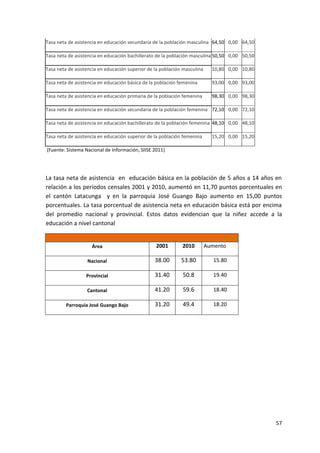 57
Tasa neta de asistencia en educación secundaria de la población masculina 64,50 0,00 64,50
Tasa neta de asistencia en educación bachillerato de la población masculina 50,50 0,00 50,50
Tasa neta de asistencia en educación superior de la población masculina 10,80 0,00 10,80
Tasa neta de asistencia en educación básica de la población femenina 93,00 0,00 93,00
Tasa neta de asistencia en educación primaria de la población femenina 98,30 0,00 98,30
Tasa neta de asistencia en educación secundaria de la población femenina 72,10 0,00 72,10
Tasa neta de asistencia en educación bachillerato de la población femenina 48,10 0,00 48,10
Tasa neta de asistencia en educación superior de la población femenina 15,20 0,00 15,20
(Fuente: Sistema Nacional de Información, SIISE 2011)
La tasa neta de asistencia en educación básica en la población de 5 años a 14 años en
relación a los períodos censales 2001 y 2010, aumentó en 11,70 puntos porcentuales en
el cantón Latacunga y en la parroquia José Guango Bajo aumento en 15,00 puntos
porcentuales. La tasa porcentual de asistencia neta en educación básica está por encima
del promedio nacional y provincial. Estos datos evidencian que la niñez accede a la
educación a nivel cantonal
Área 2001 2010 Aumento
Nacional 38.00 53.80 15.80
Provincial 31.40 50.8 19.40
Cantonal 41.20 59.6 18.40
Parroquia José Guango Bajo 31.20 49.4 18.20
 