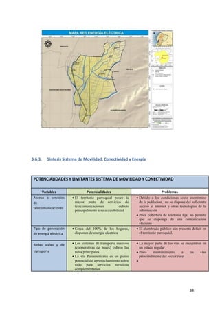 84
3.6.3. Síntesis Sistema de Movilidad, Conectividad y Energía
POTENCIALIDADES Y LIMITANTES SISTEMA DE MOVILIDAD Y CONECTIVIDAD
Variables Potencialidades Problemas
Acceso a servicios
de
telecomunicaciones
 El territorio parroquial posee la
mayor parte de servicios de
telecomunicaciones debido
principalmente a su accesibilidad
 Debido a las condiciones socio económico
de la población, no se dispone del suficiente
acceso al internet y otras tecnologías de la
información
 Poca cobertura de telefonía fija, no permite
que se disponga de una comunicación
eficiente
Tipo de generación
de energía eléctrica
 Cerca del 100% de los hogares,
disponen de energía eléctrica
 El alumbrado público aún presenta déficit en
el territorio parroquial.
Redes viales y de
transporte
 Los sistemas de transporte masivos
(cooperativas de buses) cubren las
rutas principales
 La vía Panamericana es un punto
potencial de aprovechamiento sobre
todo para servicios turísticos
complementarios
 La mayor parte de las vías se encuentran en
un estado regular
 Poco mantenimiento a las vías
principalmente del sector rural

 