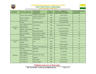 AUTÒNOMO DESCENTRALIZADO PARROQUIAL de PUNIN
Punin: Pueblo Histórico y Paleontológico
PUNIN- RIOBAMBA- CHIMBORAZO
Trabajemos juntos por un Punin mejor
Telf.: 03 2 337-084 E-mail: jp_punin@hotmail.com Página | 99
Comunidad Tipo de organización
Nombre de la
organización
Fecha de
creación
Nombre y Apellidos del
representante (Presidente)
No. de miembros de la
organización
Junta de Agua Entubada
Chukchuk wayku, pishku
wachana Ambuc wayku
1990 Carlos Carrillo 50
Iglesia Evangélica Ríos de Agua Viva 1996 Rosendo Muñoz 30
Iglesia Católica 1988 Enero Suquilandi 12
San Pedro de
Pulshi
Cabildos San Pedro de Pulshi 1986 Jose Manuel Pillajo 45
Junta Administrativa de
agua entubada
Calpa Wayku 1988 Hermenigeldo Perez Sayñay 61
Organización de
Mujeres - Caja Comunal
Vivir Mejor 1998 Rosa Pérez Montoya 20
Iglesia Católica San Pedro de Pulshi 1990 José Manuel Caibe 15
Iglesia Evangélica Dios Cuida de su Pueblo 1992 Antonia Chafla 150
San Vicente de
Punín
Cabildos San Vicente de Punín 1983 José Tenelema 40
Junta Administrativa de
agua entubada
Vargas wayku, Espindola y
Hierba Buena
1979-1981 Luis Paucar 120
Caja de Ahorro y
Crédito
S/N 2004 Antonia Sayay 22
Iglesia Católica 1978 Manuel Cajilema 40
Iglesia Evangélica Ñucaca Uvas Yurami Cani 1990 Bruno Quito 35
Miraloma
Cabildos Miraloma 1990 Norberto Caibe 116
Junta Administrativa de
agua entubada
Killo Toro 2003 Luis Quishpe 116
Junta Administrativa de
agua entubada
Bombeo Gullu Wayku 1988 Luis Quishpe 85
Club Deportivo Inglaterra 1989 José Lema 17
Club Deportivo Real Madrid 1990 José Larmilema 15
Club Deportivo Atlético Madrid 1995 Julian Quishpe 17
 