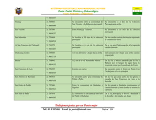 AUTÒNOMO DESCENTRALIZADO PARROQUIAL de PUNIN
Punin: Pueblo Histórico y Paleontológico
PUNIN- RIOBAMBA- CHIMBORAZO
Trabajemos juntos por un Punin mejor
Telf.: 03 2 337-084 E-mail: jp_punin@hotmail.com Página | 154
Y: 9804697
Nauteg X: 758803
Y: 9805640
Se encuentra entre la comunidad de
San Vicente, y la Cabecera parroquial
Se encuentra a 2 km de la Cabecera
Parroquia asía arriba
San Vicente X: 757580
Y: 9804137
Entre Nauteg y Tzalaron Se encuentra a 15 min de la cabecera
parroquial
San Sebastián X: 756404
Y: 9804518
Se localiza a 30 min de la cabecera
parroquial
De las concha custica ala derecha siguiendo
la carretera de tierra
Al San Francisco de Puñinquil X: 760370
Y: 9801237
Se localiza a 6 km de la cabecera
parroquial
De la vía asía Chulcunag alto a la izquierda
camino lastrado
Chulcunag Centro X: 759445
Y: 9802729
A 3 km del barrio Chuipe hacia arriba Del santuario de Chuipe asía arriba camino
empedrado
Bacun X: 758961
Y: 9804153
A 2 km de la vía Riobamba- Macas De la vía a Macas entrando por la vía a
Talaron por el tanque de agua hacia la
izquierda cruzar por la quebrada de Punín
San Francisco de Asís X: 756555
Y: 9808709
Límites con cacha Se encuentra entre el límite de Punín Con
Cacha junto a la vía principal
San Antonio de Bashalan X: 756473
Y: 9807638
Se encuentra junto a la comunidad de
Pulshi y Pallo
De la vía que pasa justo por la iglesia y
escuela de San Francisco de Asís a la
derecha
San Pedro de Pulshi X: 757446
Y: 9807313
Entre la comunidad de Bashalan y
Siguilan
De la entrada a Bashalan continuamos el
camino lastrado y hasta donde se termina la
carretera.
San Juan de Pallo X: 757016
Y: 9806583
La comunidad se encuentra al otro lado
de Pulshi y Bashalan
De la vía principal y el desvió a Bashalan a
la derecha y del estadio así abajo
 
