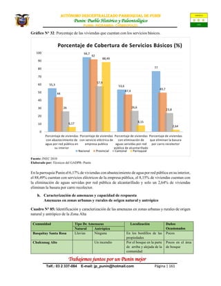AUTÒNOMO DESCENTRALIZADO PARROQUIAL de PUNIN
Punin: Pueblo Histórico y Paleontológico
PUNIN- RIOBAMBA- CHIMBORAZO
Trabajemos juntos por un Punin mejor
Telf.: 03 2 337-084 E-mail: jp_punin@hotmail.com Página | 161
Gráfico N° 32: Porcentaje de las viviendas que cuentan con los servicios básicos.
Fuente: INEC 2010
Elaborado por: Técnicos del GADPR- Punín
En la parroquia Punin el 6,17% de viviendas con abastecimiento de agua por red pública en su interior,
el 88,49% cuentan con servicios eléctricos de la empresa pública, el 8,15% de viviendas cuentan con
la eliminación de aguas servidas por red pública de alcantarillado y solo un 2,64% de viviendas
eliminan la basura por carro recolector.
h. Caracterización de amenazas y capacidad de respuesta
Amenazas en zonas urbanas y rurales de origen natural y antrópico
Cuadro N° 85: Identificación y caracterización de las amenazas en zonas urbanas y rurales de origen
natural y antrópico de la Zona Alta
Comunidad Tipo De Amenazas Localización Daños
OcasionadosNatural Antrópica
Basquitay Santa Rosa Lluvias Ninguna En los bordillos de las
propiedades
Pocos
Chulcunag Alto Un incendio Por el bosque en la parte
de arriba y alejada de la
comunidad
Pocos en el área
de bosque
55,3
94,7
53,6
77
44
92
47,4
49,7
26
57,9
26,6
23,8
6,17
88,49
8,15
2,64
0
10
20
30
40
50
60
70
80
90
100
Porcentaje de viviendas
con abastecimiento de
agua por red pública en
su interior
Porcentaje de viviendas
con servicio eléctrica de
empresa publica
Porcentaje de viviendas
con eliminación de
aguas servidas por red
pública de alcantarillado
Porcentaje de viviendas
que eliminan la basura
por carro recolector
Porcentaje de Cobertura de Servicios Básicos (%)
Nacional Provincial Cantonal Parroquial
 