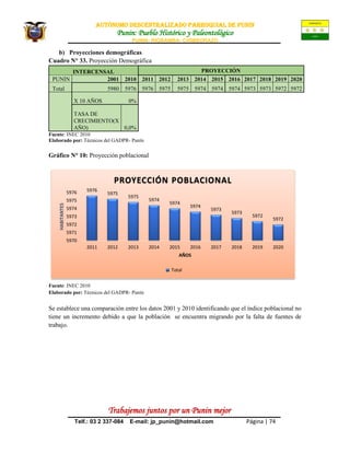AUTÒNOMO DESCENTRALIZADO PARROQUIAL de PUNIN
Punin: Pueblo Histórico y Paleontológico
PUNIN- RIOBAMBA- CHIMBORAZO
Trabajemos juntos por un Punin mejor
Telf.: 03 2 337-084 E-mail: jp_punin@hotmail.com Página | 74
b) Proyecciones demográficas
Cuadro N° 33. Proyección Demográfica
INTERCENSAL PROYECCIÓN
PUNIN 2001 2010 2011 2012 2013 2014 2015 2016 2017 2018 2019 2020
Total 5980 5976 5976 5975 5975 5974 5974 5974 5973 5973 5972 5972
X 10 AÑOS 0%
TASA DE
CRECIMIENTO(X
AÑO) 0,0%
Fuente: INEC 2010
Elaborado por: Técnicos del GADPR- Punín
Gráfico N° 10: Proyección poblacional
Fuente: INEC 2010
Elaborado por: Técnicos del GADPR- Punín
Se establece una comparación entre los datos 2001 y 2010 identificando que el índice poblacional no
tiene un incremento debido a que la población se encuentra migrando por la falta de fuentes de
trabajo.
5976
5975
5975
5974
5974
5974
5973
5973
5972
5972
5970
5971
5972
5973
5974
5975
5976
2011 2012 2013 2014 2015 2016 2017 2018 2019 2020
HABITANTES
AÑOS
PROYECCIÓN POBLACIONAL
Total
 