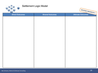 Outcome Based Management | PDF